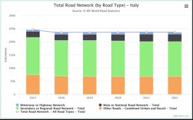 Statistiche Mondiali IRF 2024. La 61a edizione è ora disponibile