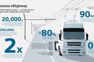 eHighway in Europa #1