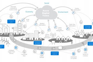 Bentley-Microsoft 'Connected Highway' #1