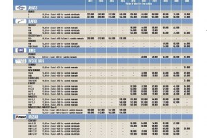 Usato - PLM 27 #1