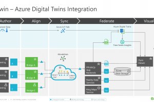 Bentley-Microsoft 'Connected Highway' #1