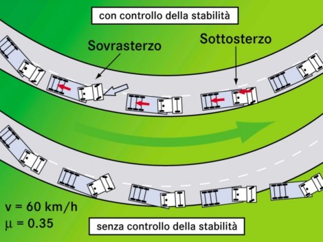 (descrizione)