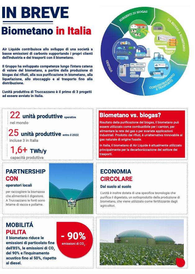 Biogas a Milano