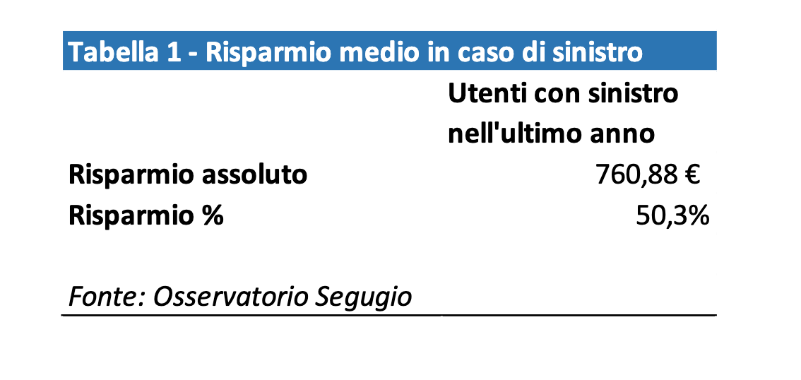 (descrizione)