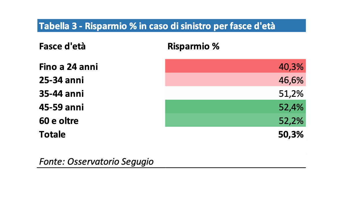 (descrizione)