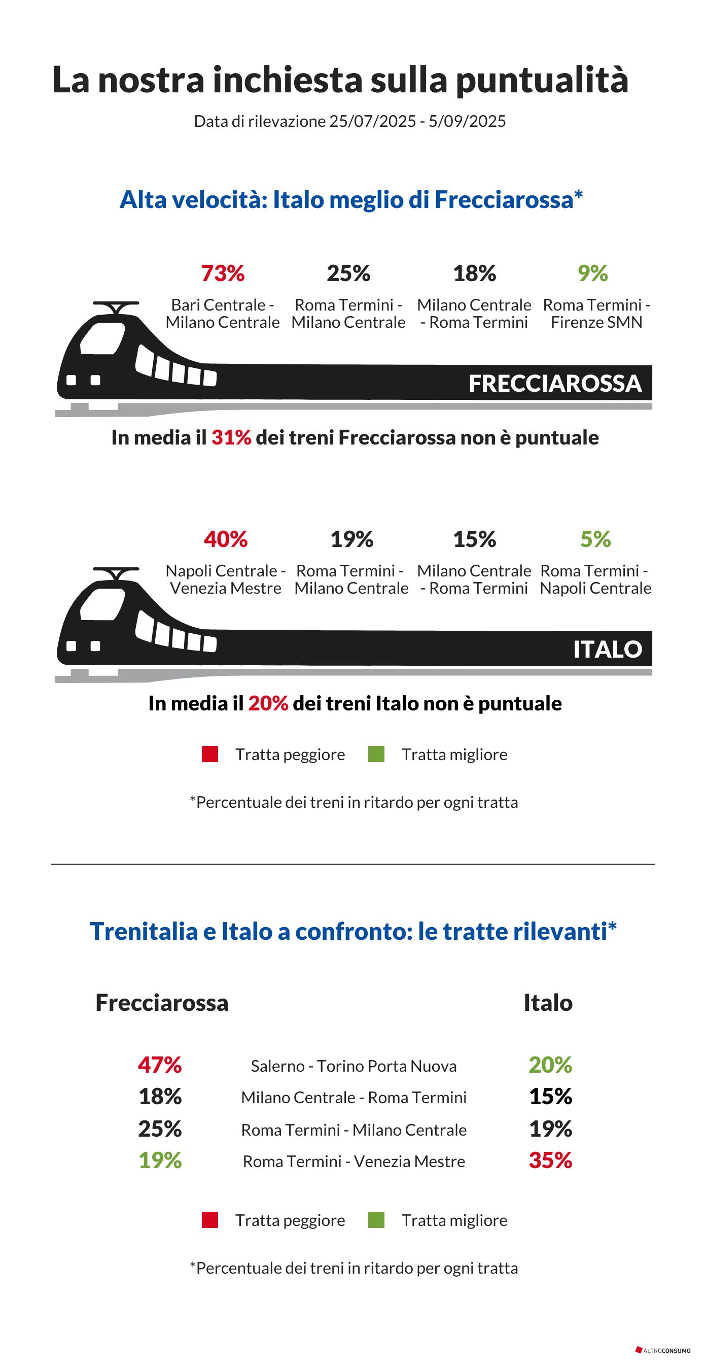 (descrizione)