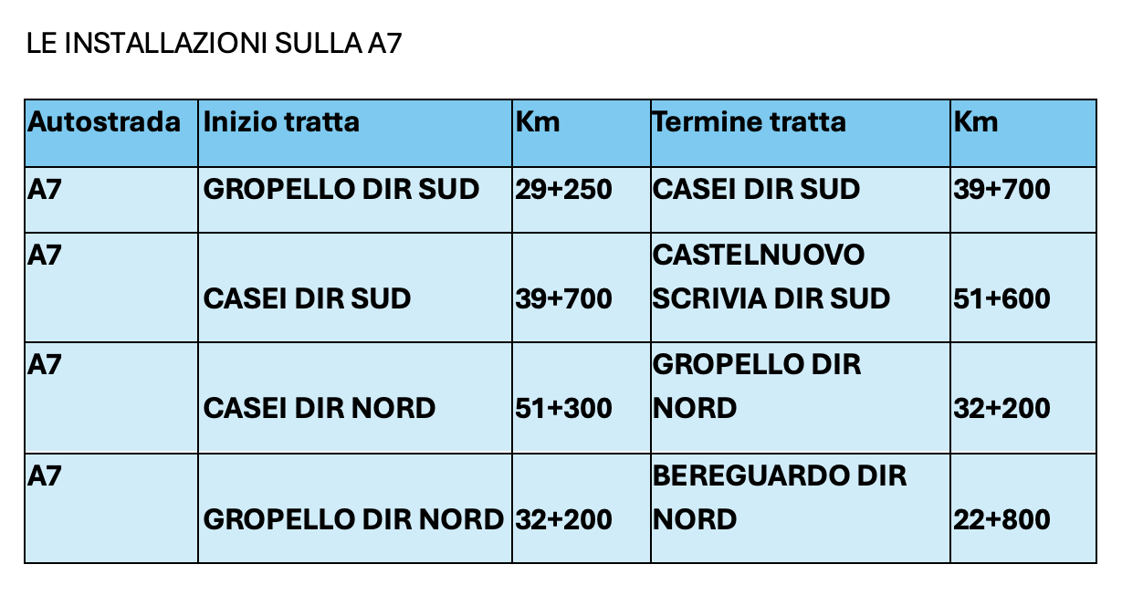 (descrizione)