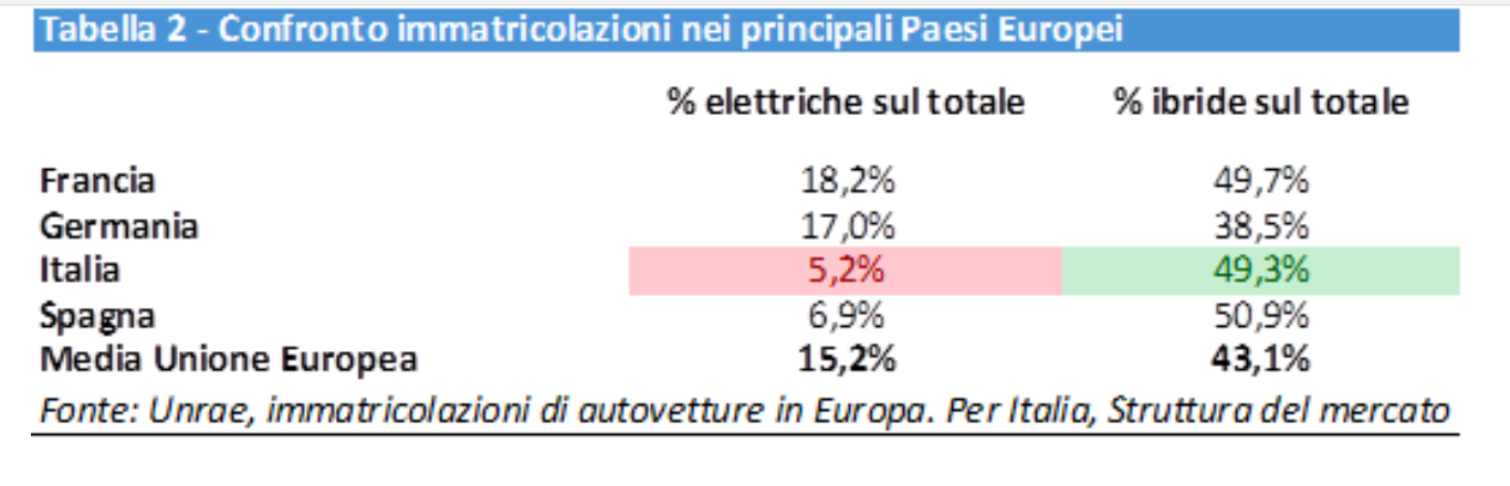 (descrizione)