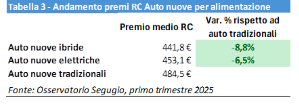 (descrizione)