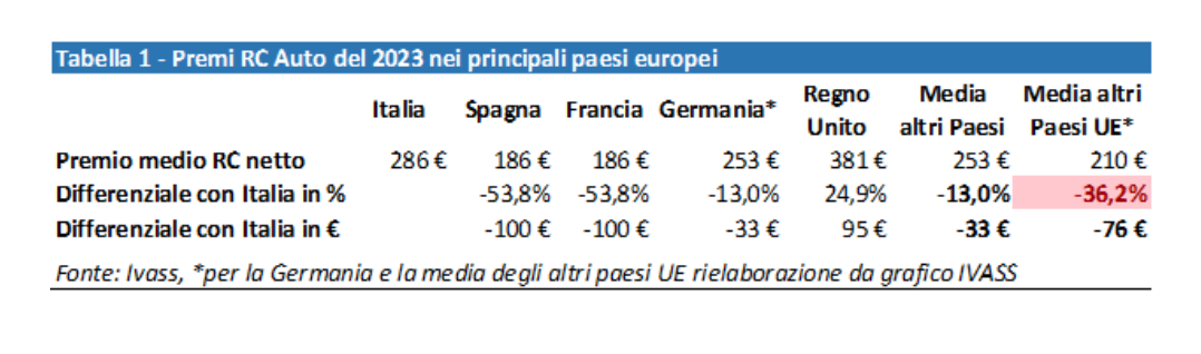 (descrizione)