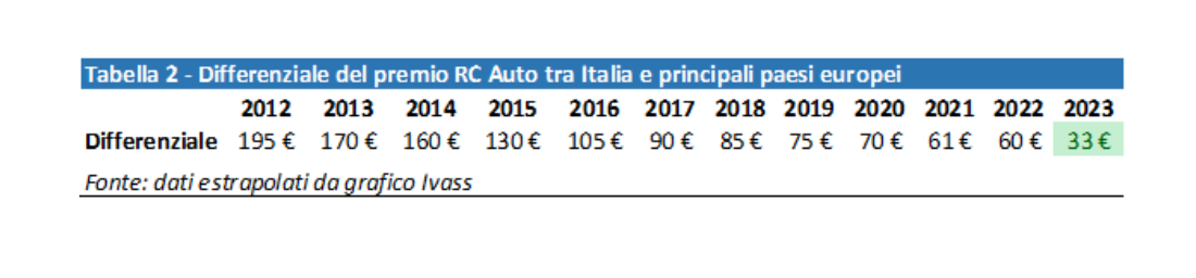 (descrizione)
