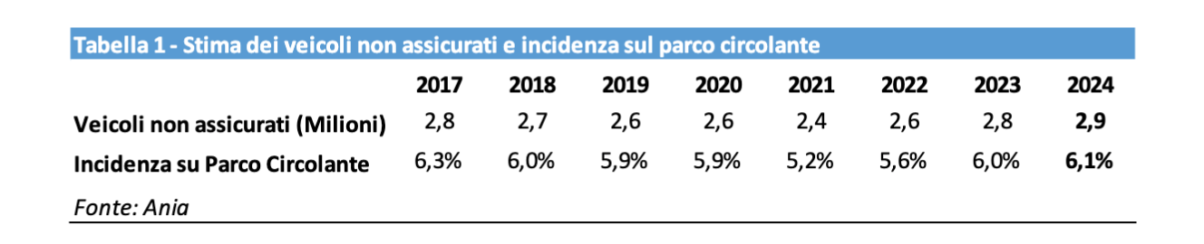 (descrizione)