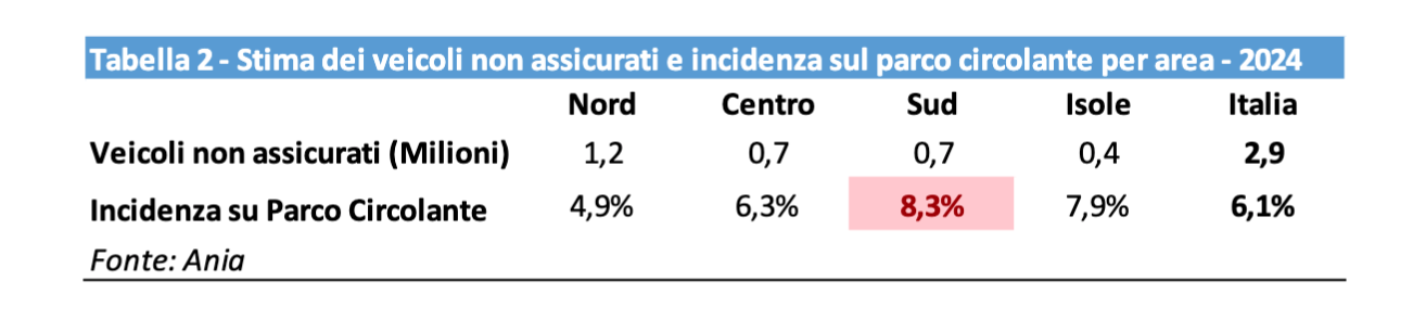 (descrizione)
