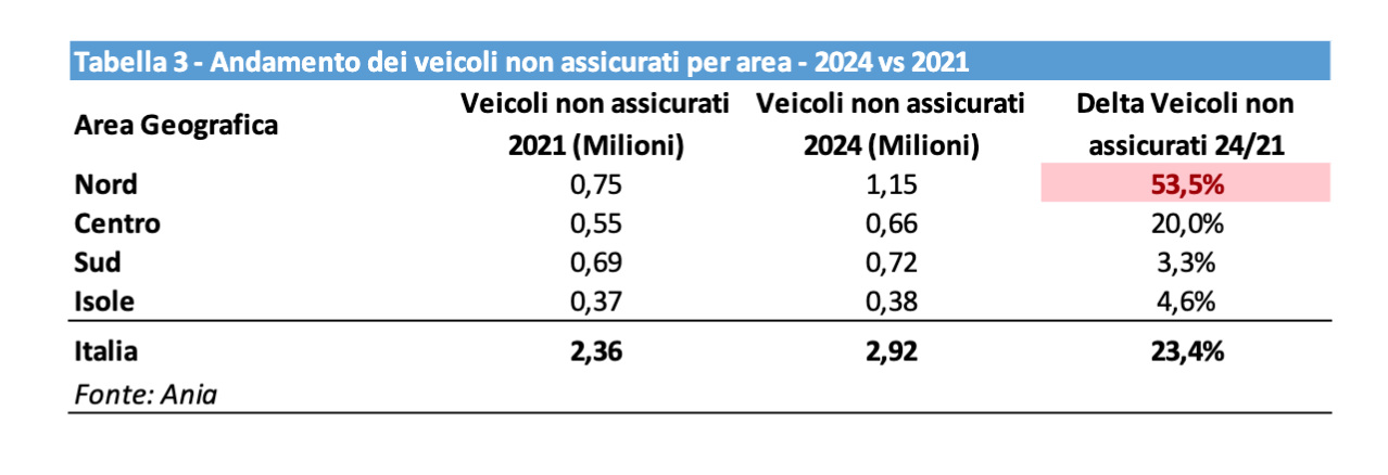 (descrizione)