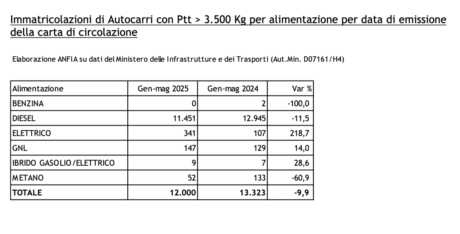 (descrizione)