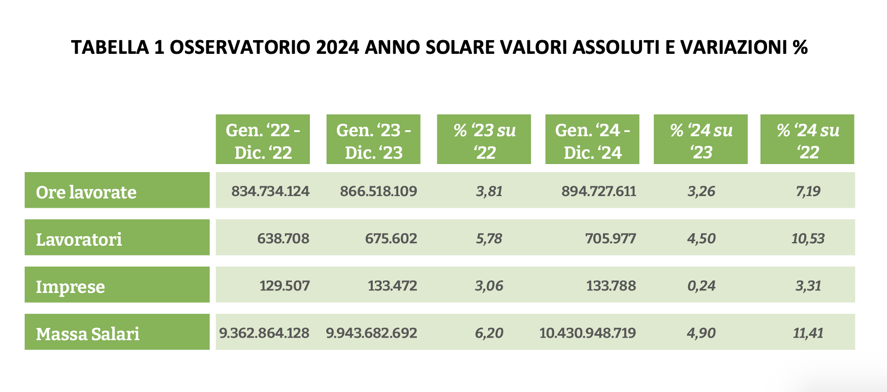 (descrizione)