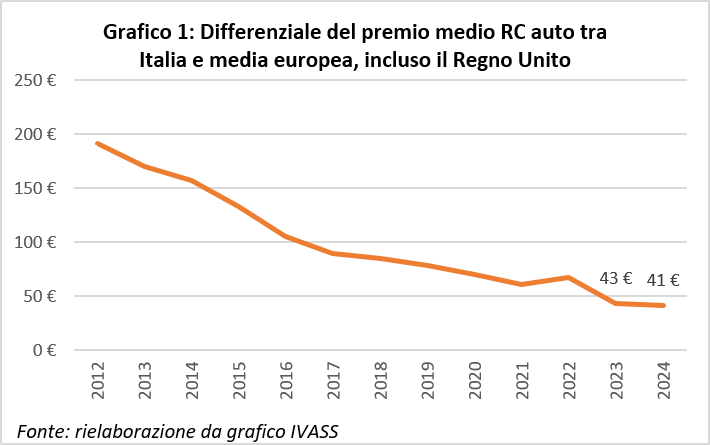 (descrizione)