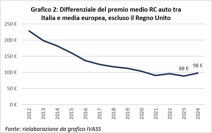 (descrizione)