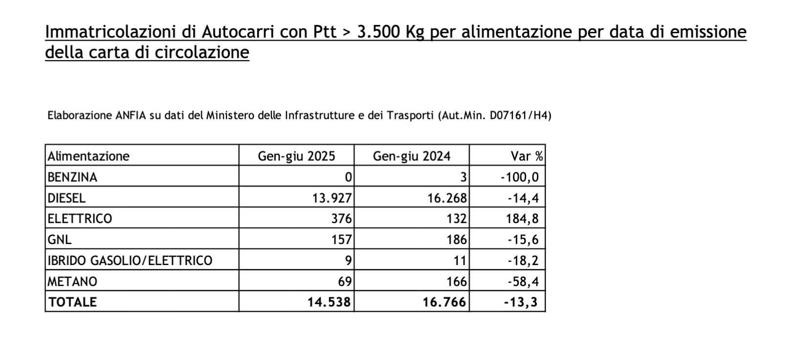 (descrizione)