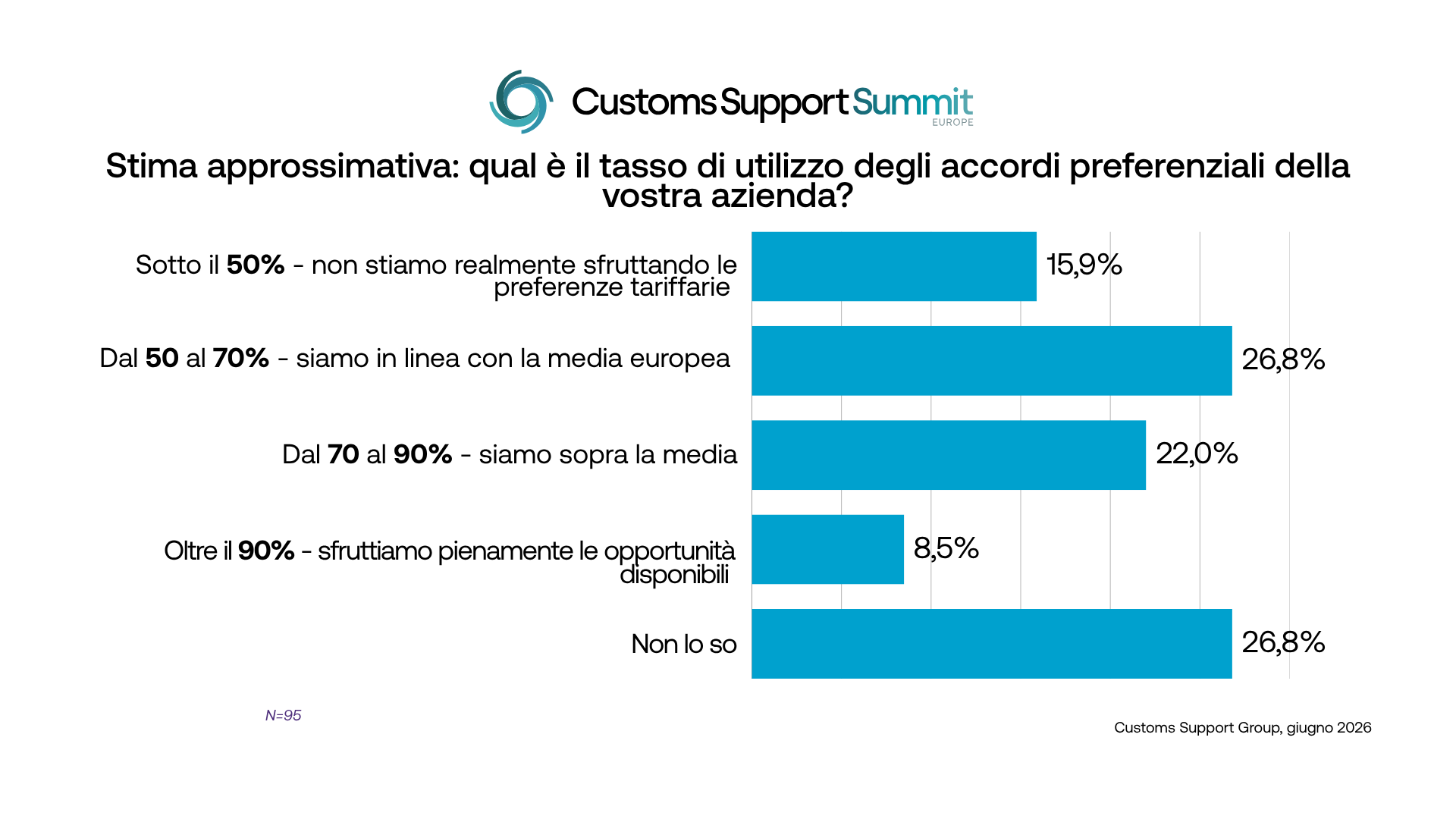 (descrizione)